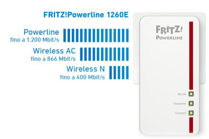 AVM FRITZ!Box 7530 + Powerline 1260E Set - Router/WLAN online kaufen